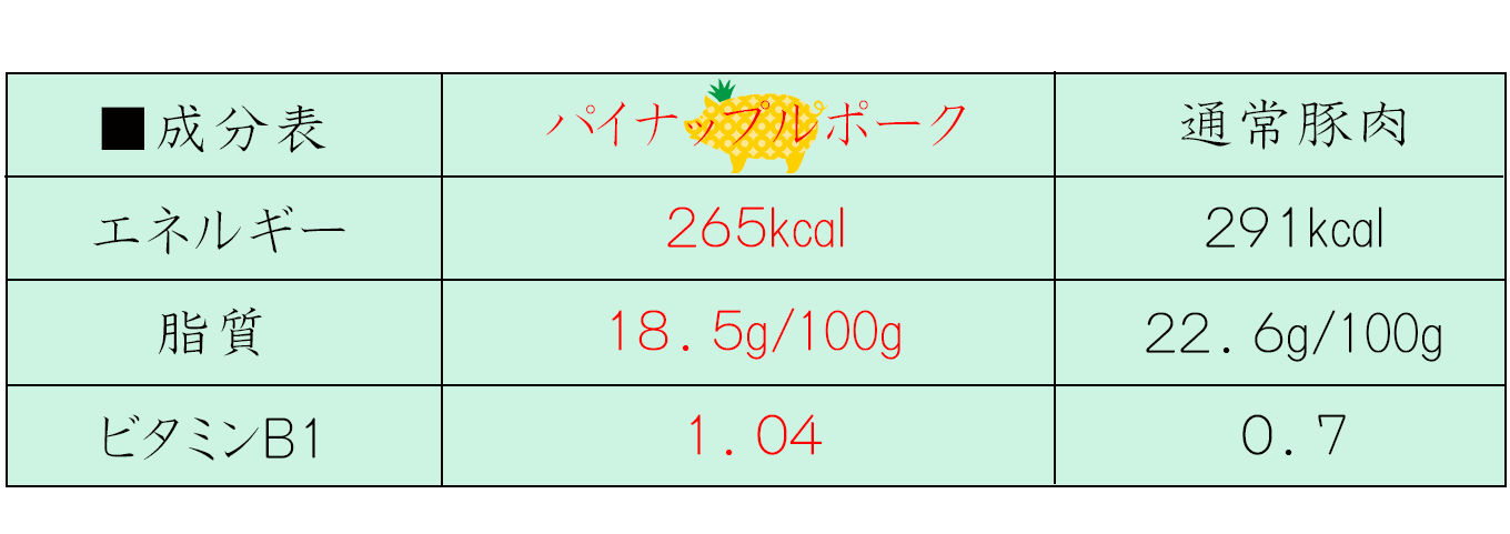 パイナップルポーク旨さの秘密01